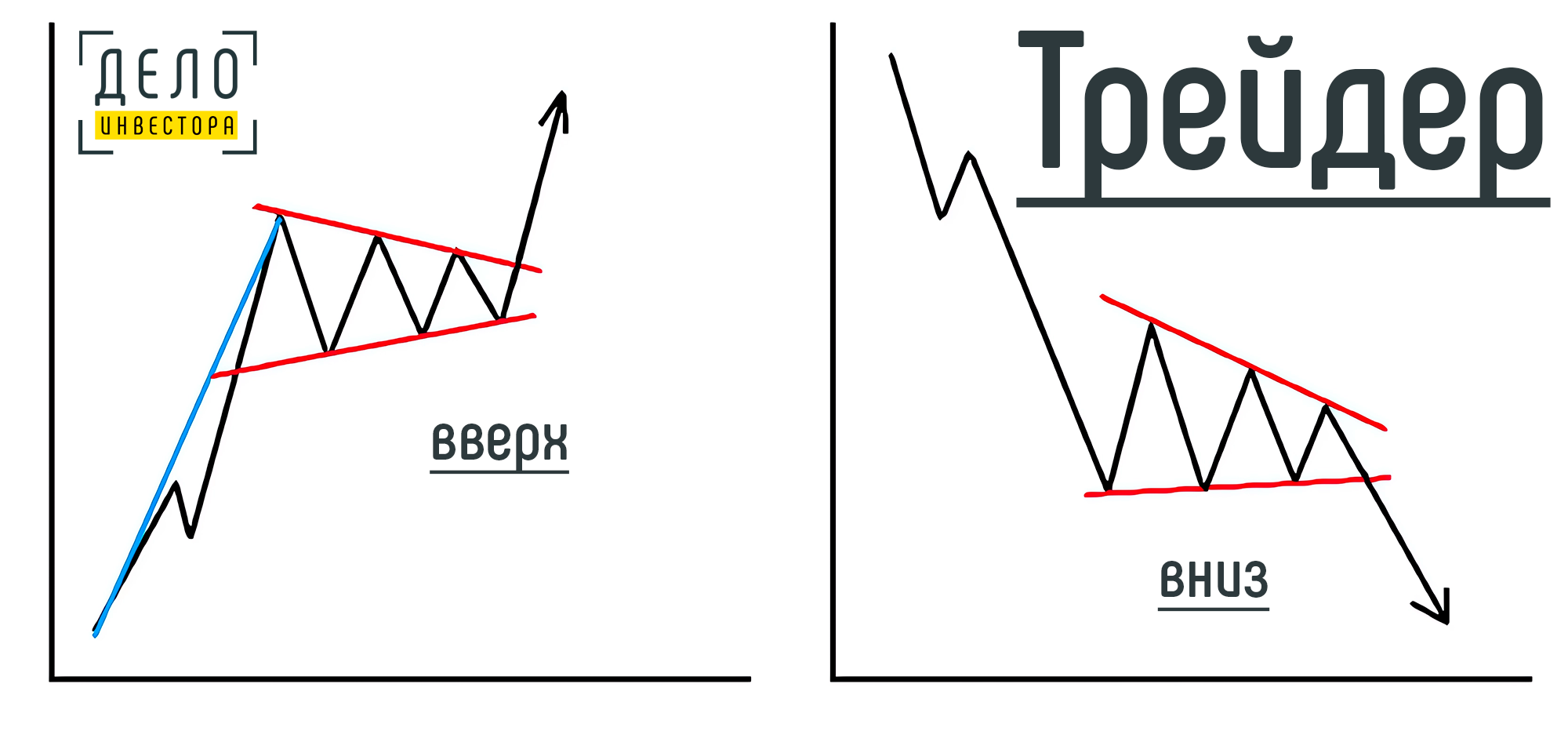 Фигура Вымпел